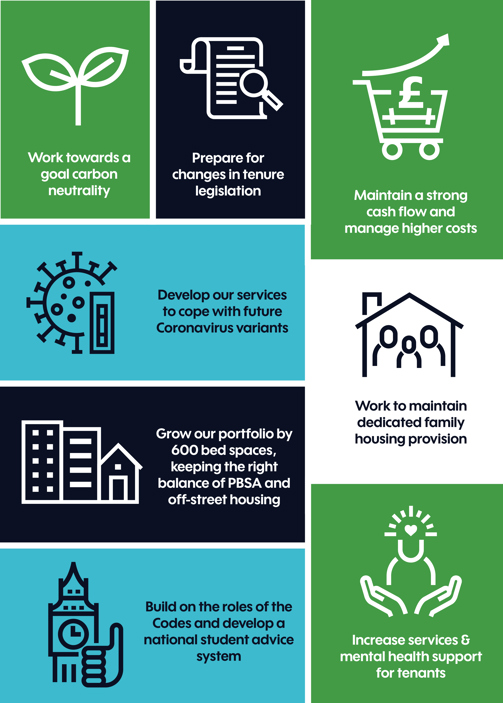 Forward look infographic